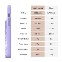 Purple Tie Dye iPhone Charging Case